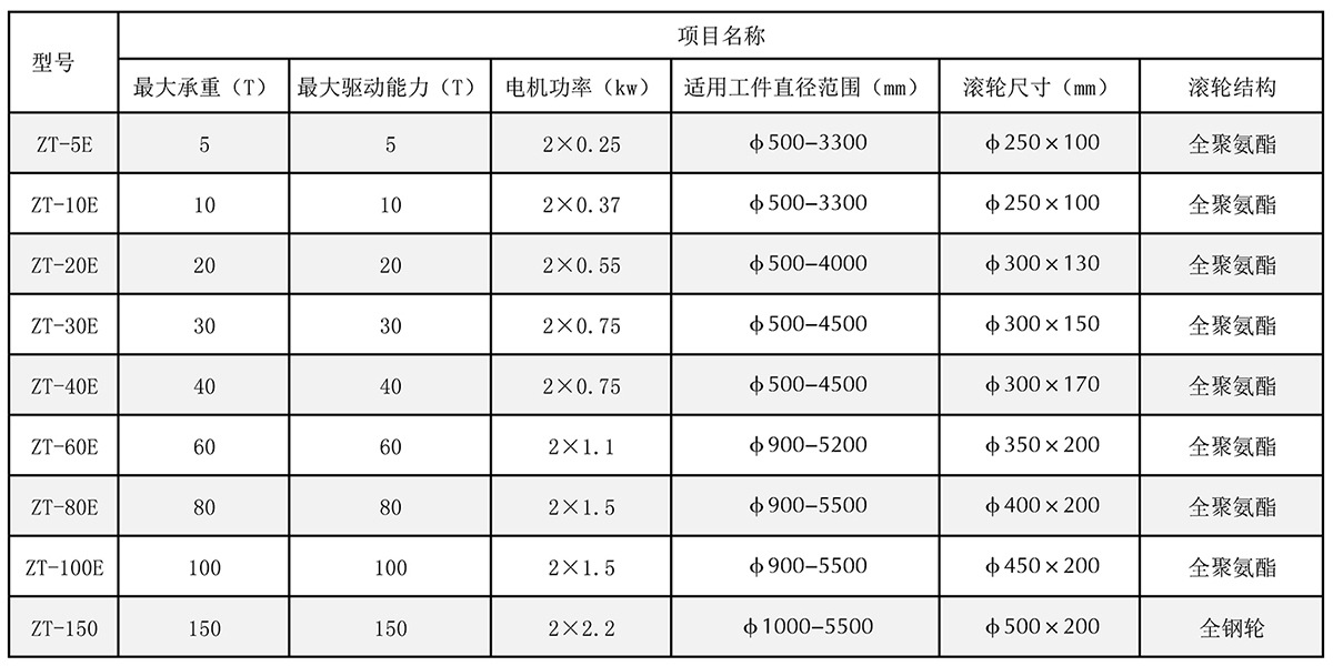 焊接滚轮架 自调式滚轮架 华远滚轮架 高精度滚轮架