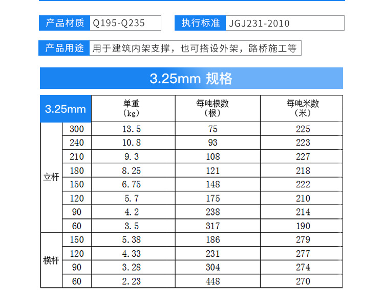 厂家定制批发批发各类承插式脚手架 轮扣式脚手架现货供应