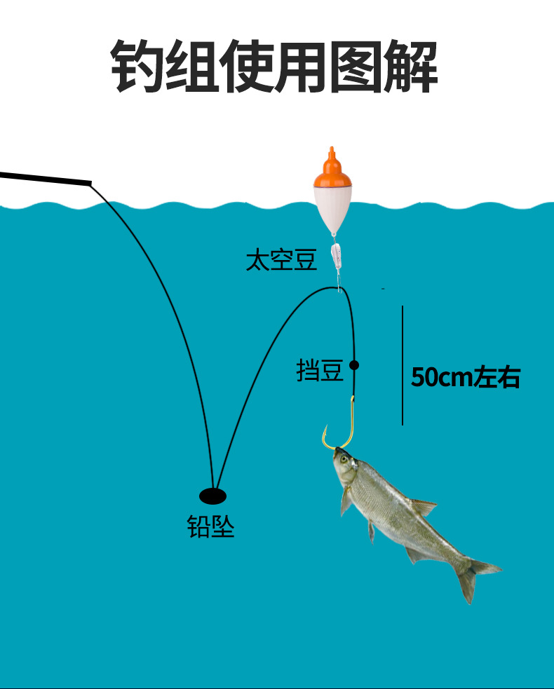 感应电子大肚漂鲢鳙浮漂海竿远投大浮力漂超亮抛竿海钓漂夜钓鱼漂