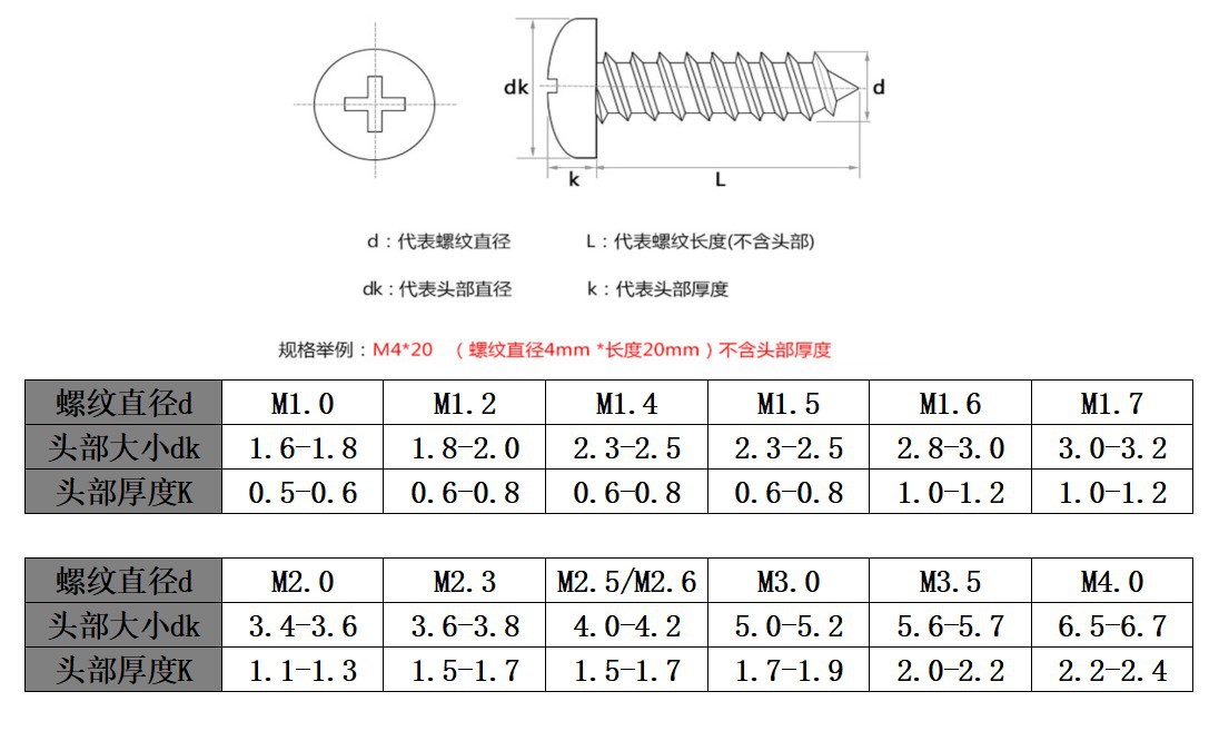 自攻螺丝型号图解图片