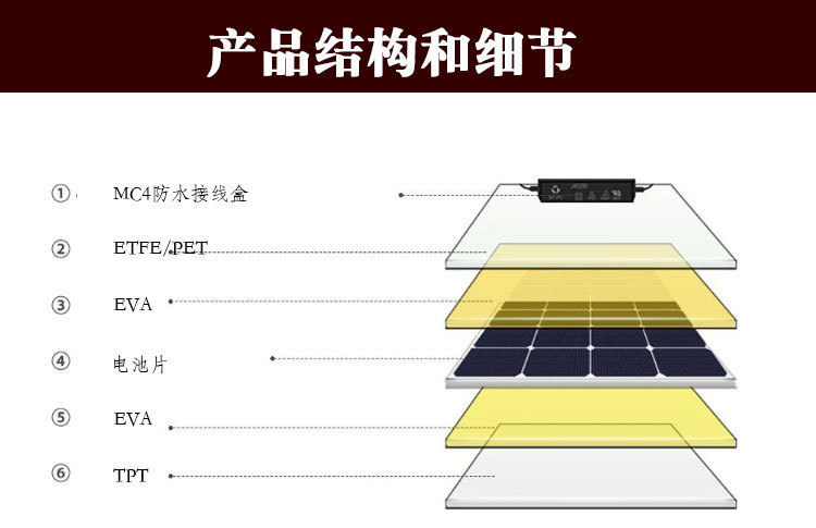 太阳能板etfe柔性150w车载房车光伏组件足功率量大价优充12v电池