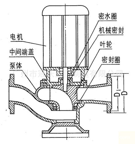 gw型无堵塞潜水排污泵,gw管道式无堵塞排污泵,防爆型管道排污泵