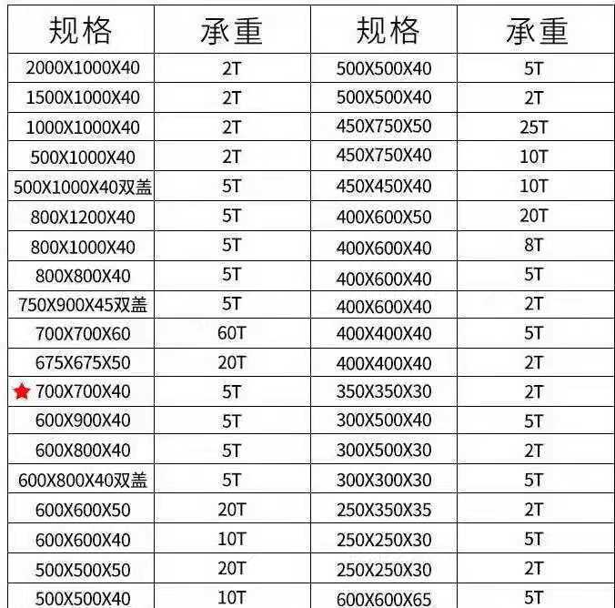 厂家直销 树脂复合方形井盖 电信通讯盖板 电力绝缘方井盖