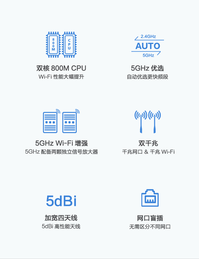 适用于华为ws6500双千兆路由器千兆端口双频5g穿墙王ws5200双千兆