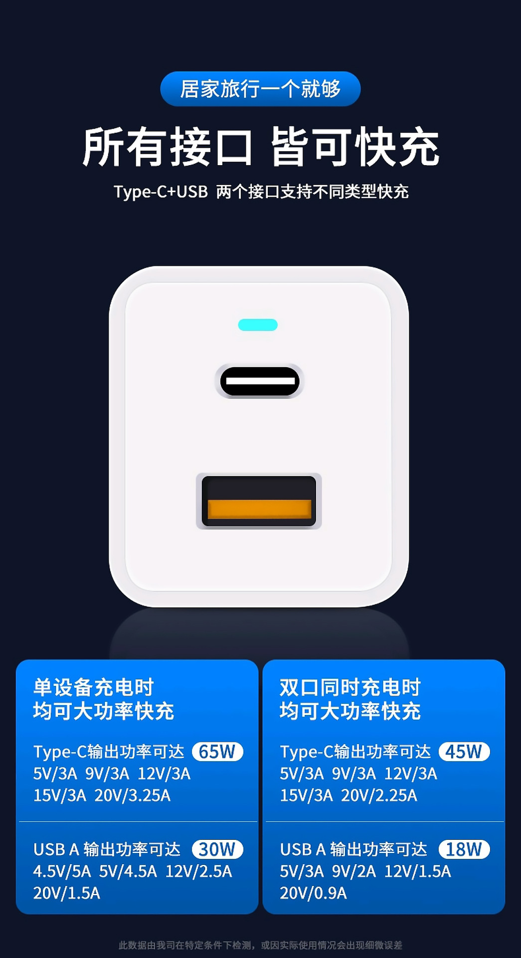 2020年爆款gan氮化镓黑科技手机充电器 单口65w极速充电 厂家直销
