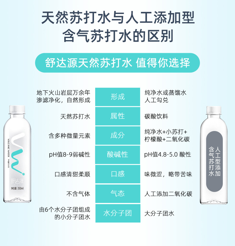 舒达源 克东天然苏打水碱性水整箱小瓶350ml*20瓶无糖无气饮用水