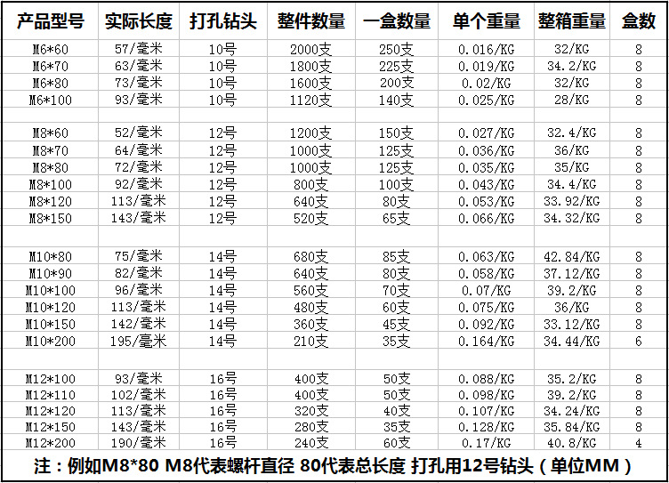 镀锌外六角内置膨胀螺丝m6m8m10m12地板膨胀螺栓六角内爆膨胀