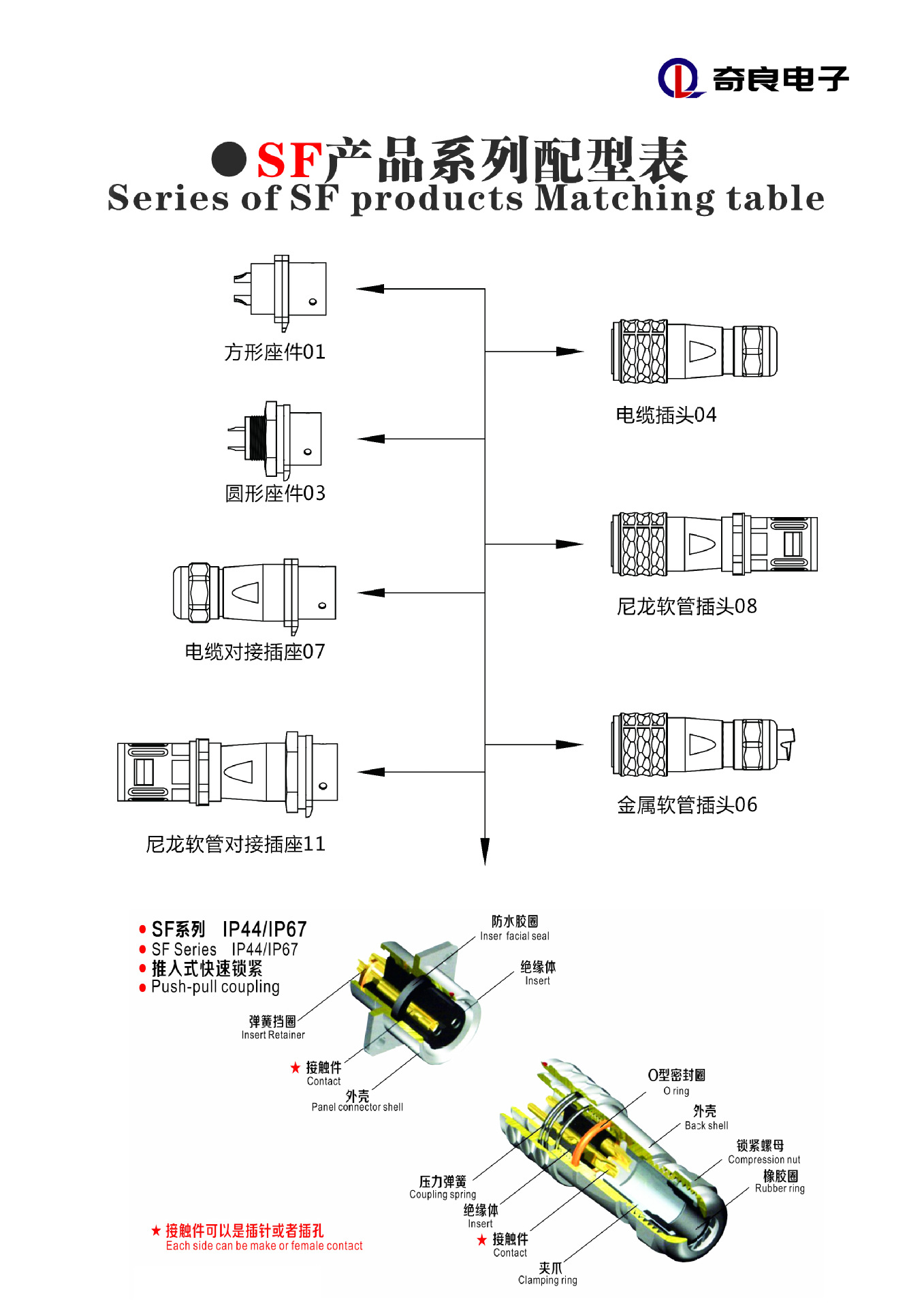 航空插头 sf20 2-12芯公母对接圆形插座 推拉自锁 应用精密设备