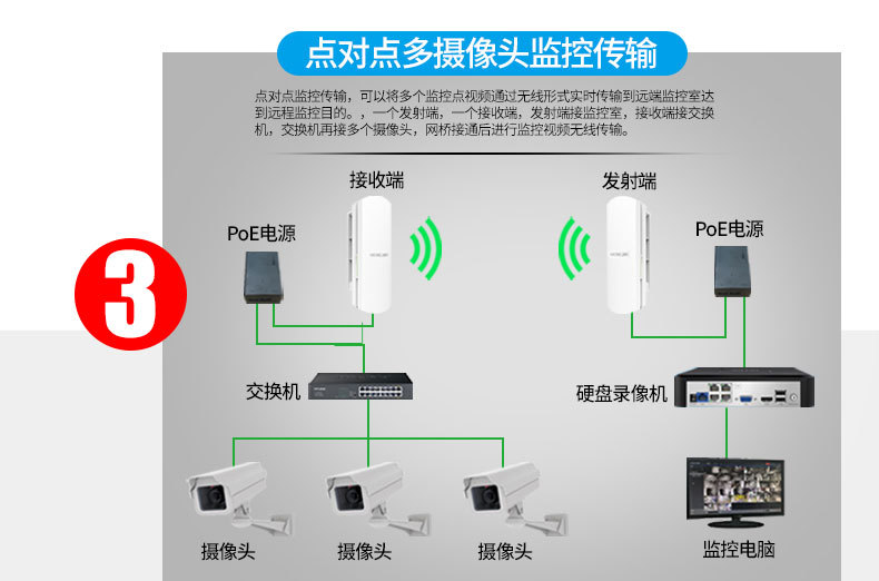 mercury水星mwb201套装300m室外电梯监控无线网桥无线视频传输1km