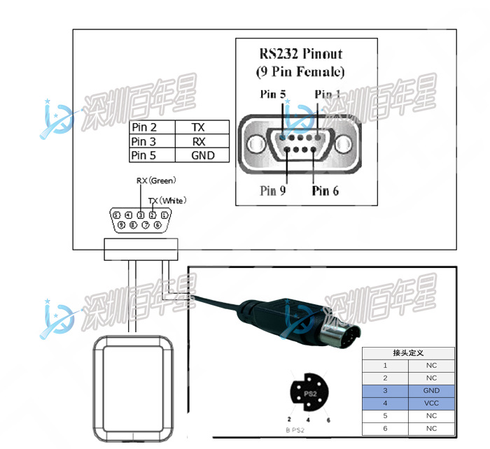 db9 ps2接头定义图3