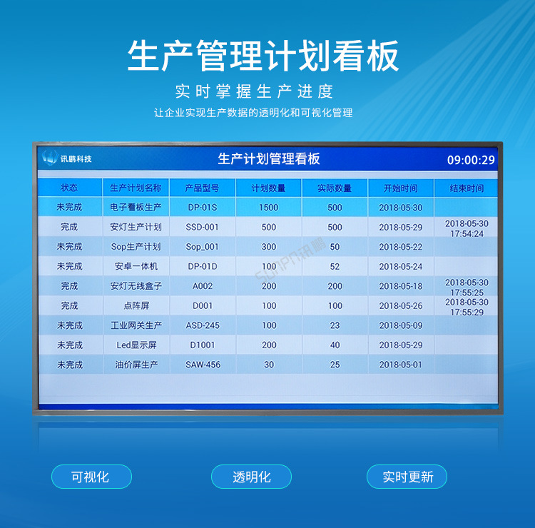讯鹏工厂车间生产计划订单进度电子看板管理系统产线现场数据采集