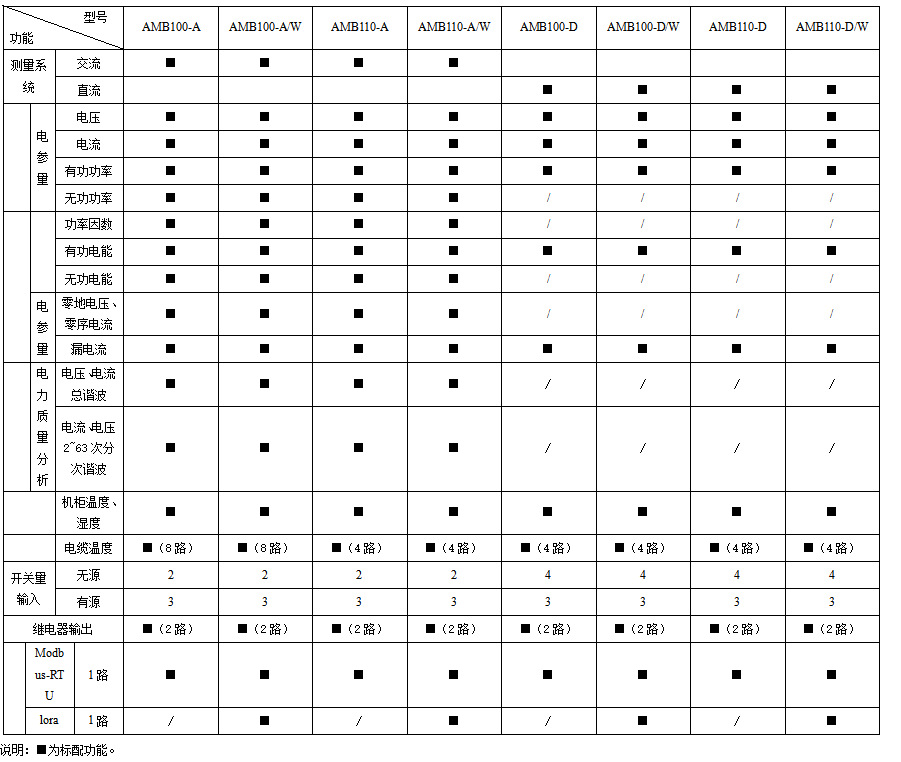 安科瑞AMB110-A插接箱监测模块 上海数据中心母线监测