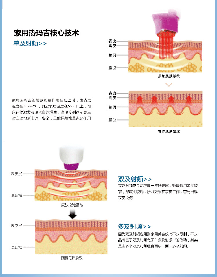 台式热玛吉五代美容仪器液氮版面部提拉射频仪美容院抗衰祛皱仪器