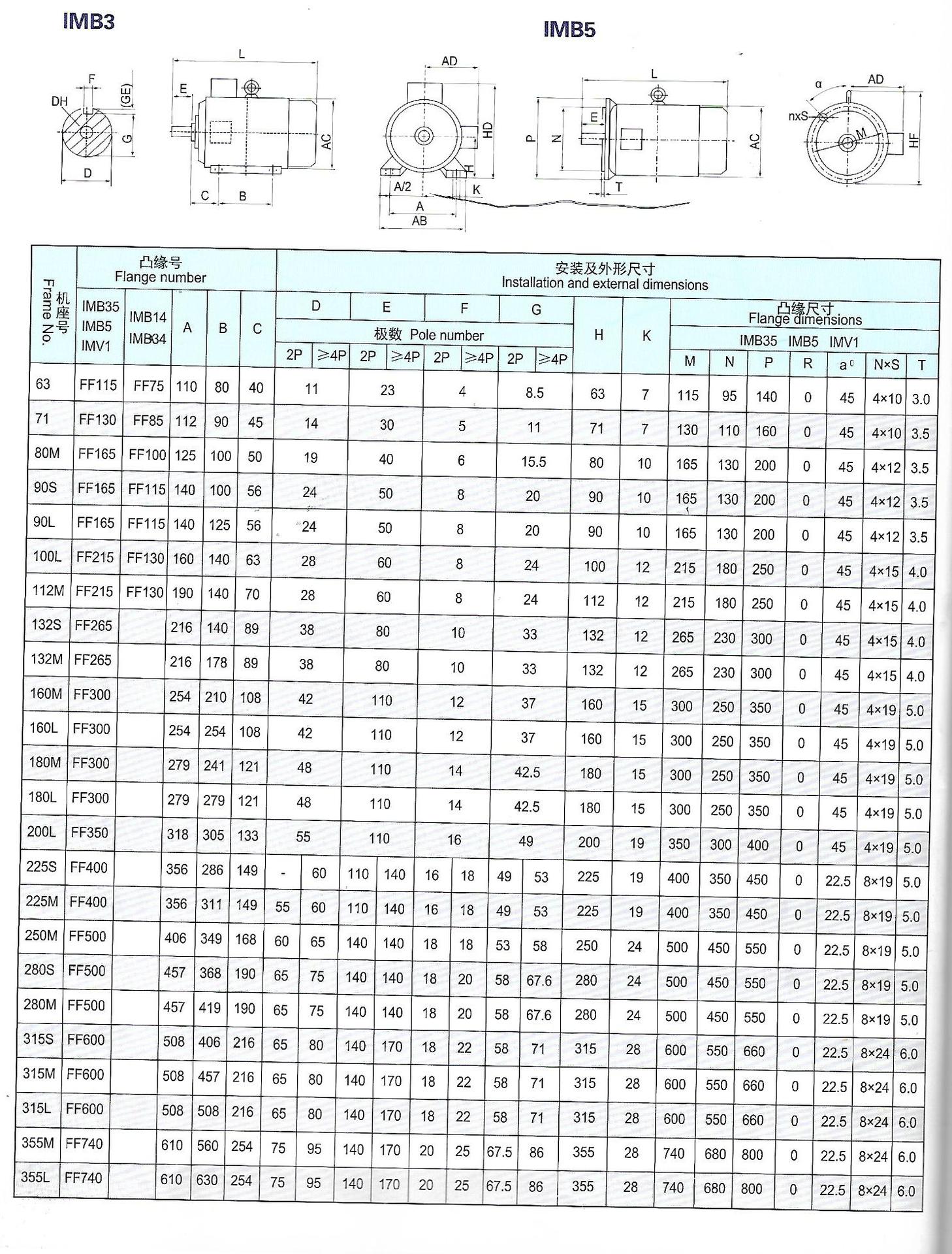 厂家直销yx3 ye3 1.5kw 三相异步电机380v 400v能效定制