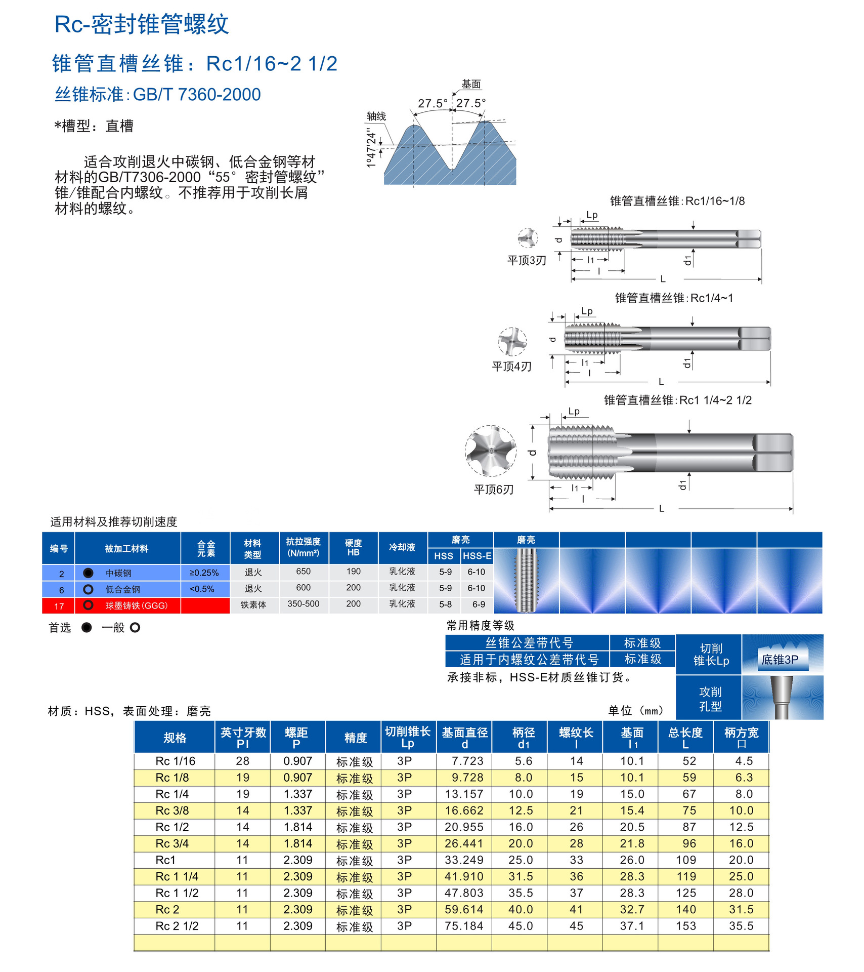山工牌 厂家直销 圆锥管螺纹机用丝锥 rc zg 丝锥