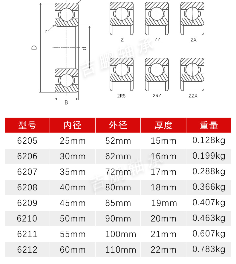 轴承6205 6206 6207 6208 6209 6210 6211 6212zz 2rs深沟球 电机