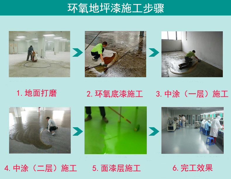 停车场环氧地坪漆材料 车位环氧平涂施工 通道地面砂浆平涂翻新