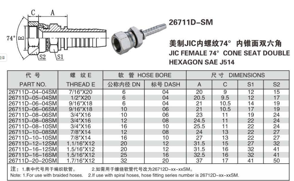 供应永华标准美制jic内螺纹74度内锥面双六角接头26711d-sm系列