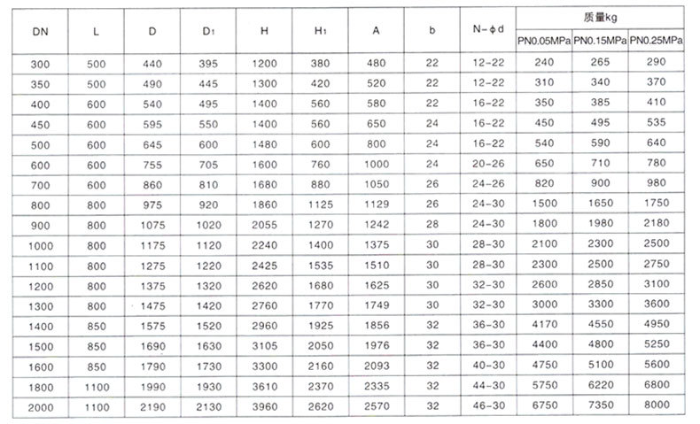 5蜗轮扇形盲板阀/扇形阀,眼镜阀,翻板阀现货