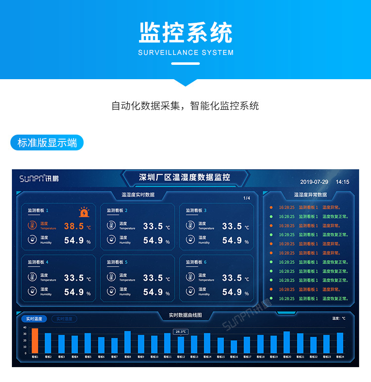 讯鹏工业农业温湿度显示屏led电子看板高精度传感器范围管控报警