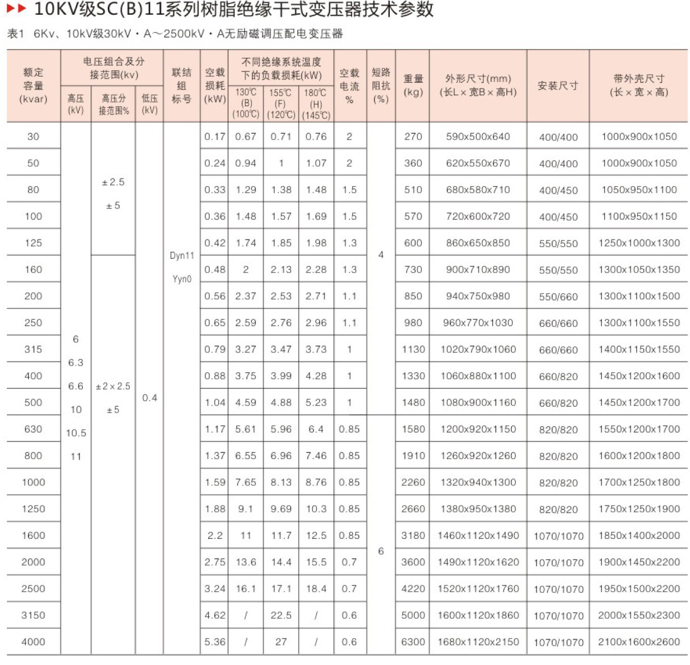 环氧树脂 scb11-1250kva 干式变压器 三相电力变压器 10/0.4kv