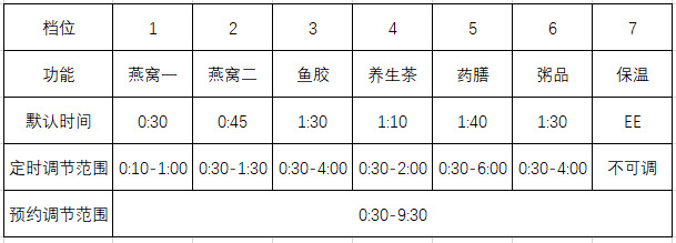 煮燕窝便携全自动家用养生壶药膳煲粥小炖壶煲粥玻璃炖盅一件代发