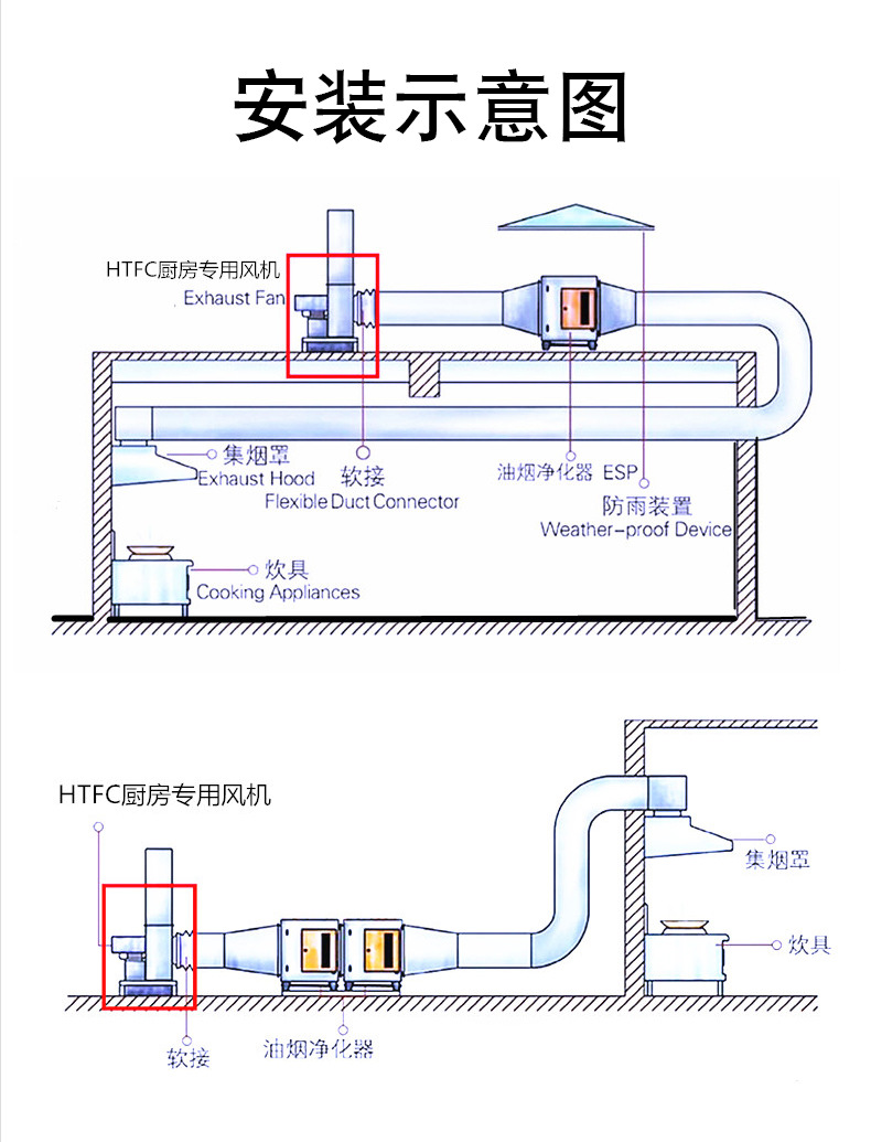 直供htfc离心式消防排烟风机箱通风双速低噪声消防柜式离心风机箱