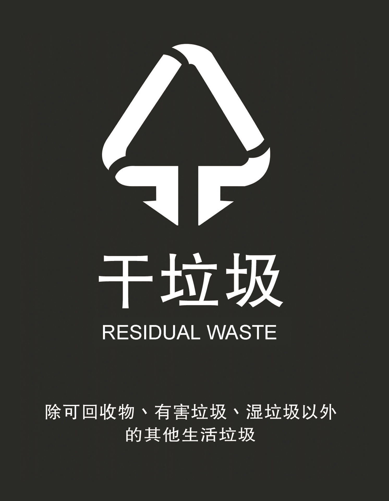 垃圾桶分类标识标签环保不可回收有害其它厨余干湿垃圾标志贴纸