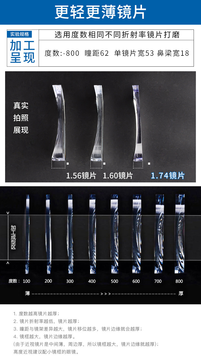 56近视双非球面镜片加硬发水膜防辐射高清薄耐磨树脂眼镜片
