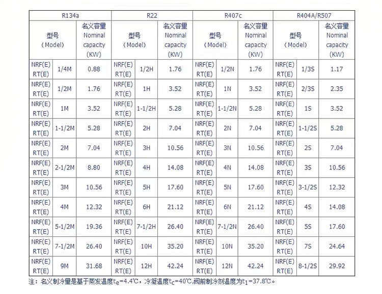 上恒热力膨胀阀stf冷库配件r22制冷膨胀阀平衡螺口冷库机组配
