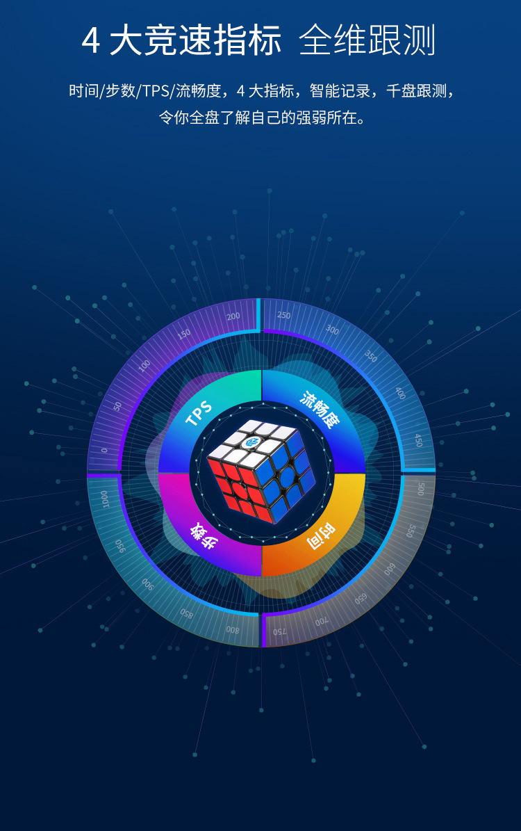 gan系列魔方 356airsm二三四阶磁力数调益智套装魔方 顺滑高端