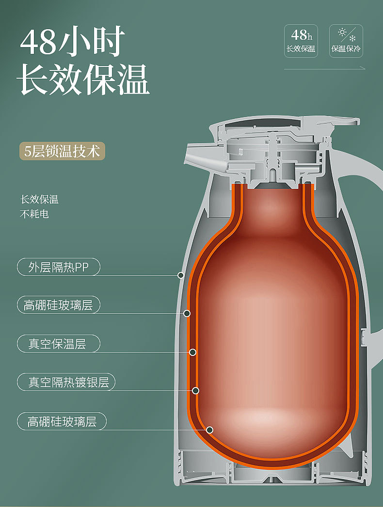 保温杯结构分解图图片