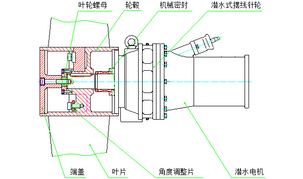 外形结构示意图:潜水推流器选型时,浆叶直径超过2m,建议使用齿轮箱