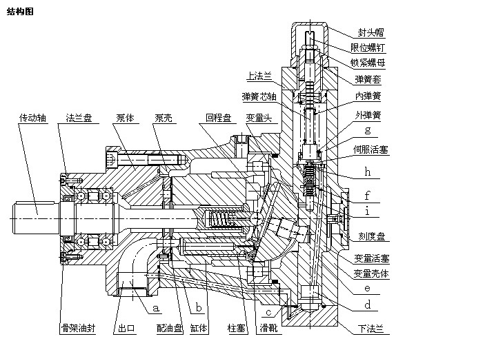 ycy14-1b恒功率变量,自动变量轴向柱塞泵工作原理.