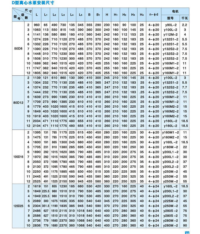 50d-8多级泵 锅炉给水多级离心泵 卧式多级离心泵 高扬程离心泵