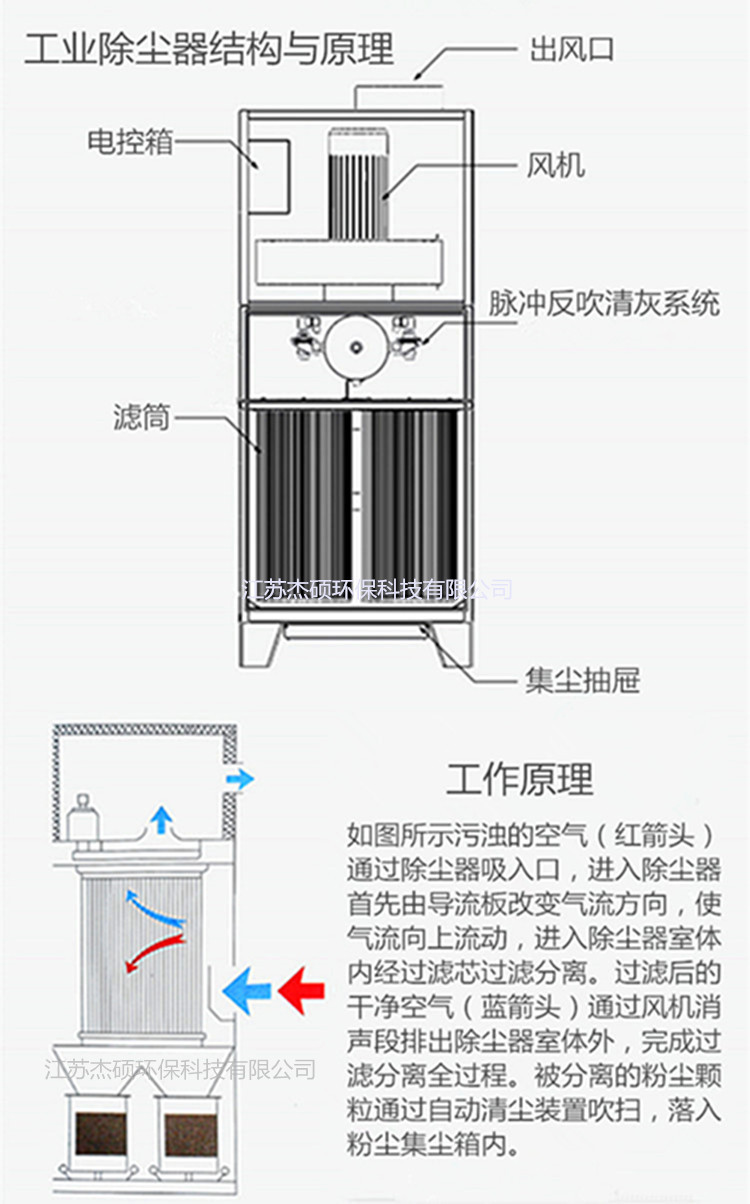 打磨除尘器工业布袋打磨抛光集尘器工厂车间磨床粉尘除尘器
