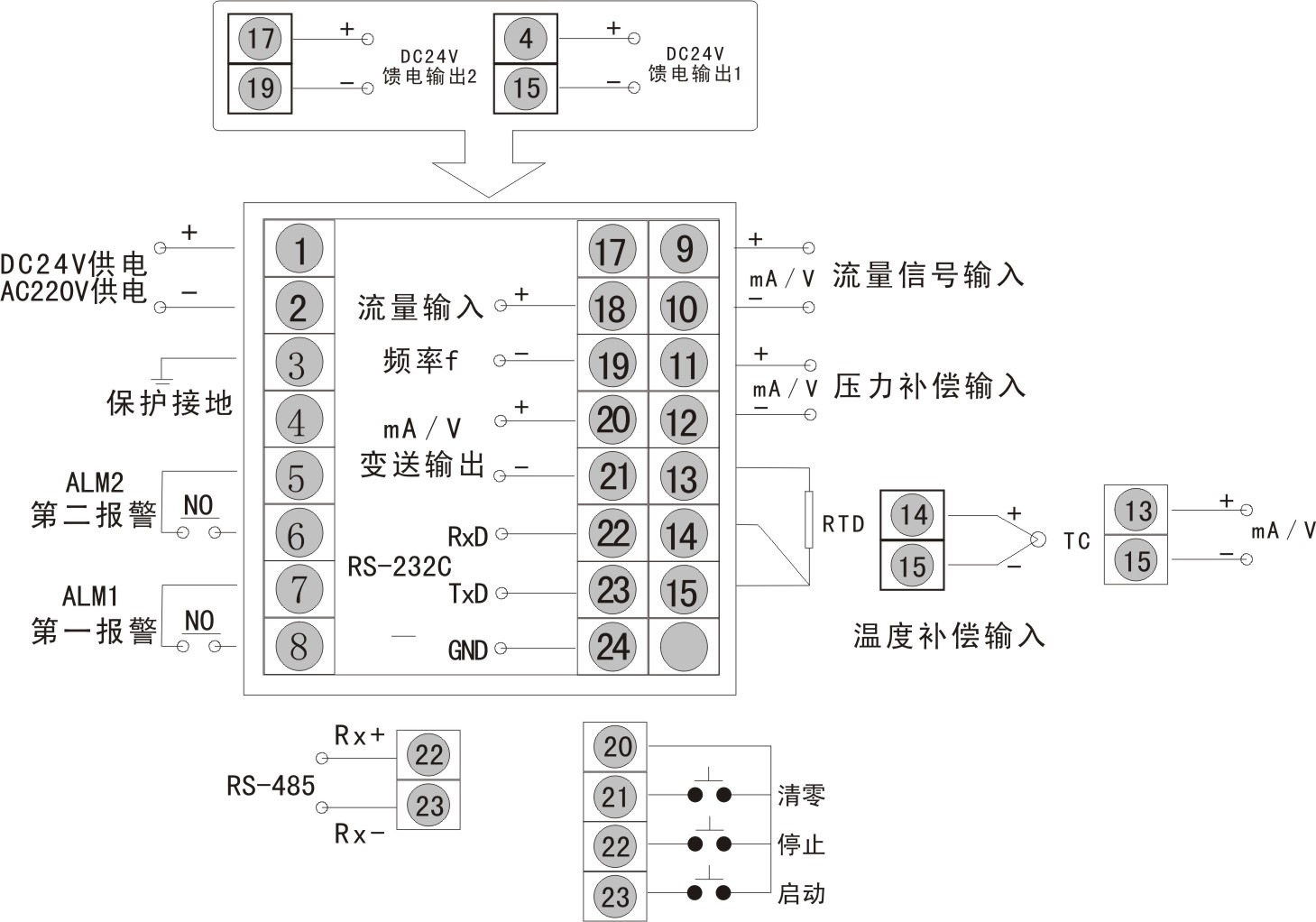 hr-wp-xlc901-02-a-hl-p-a香港虹润流量积算仪不带温压补偿输入