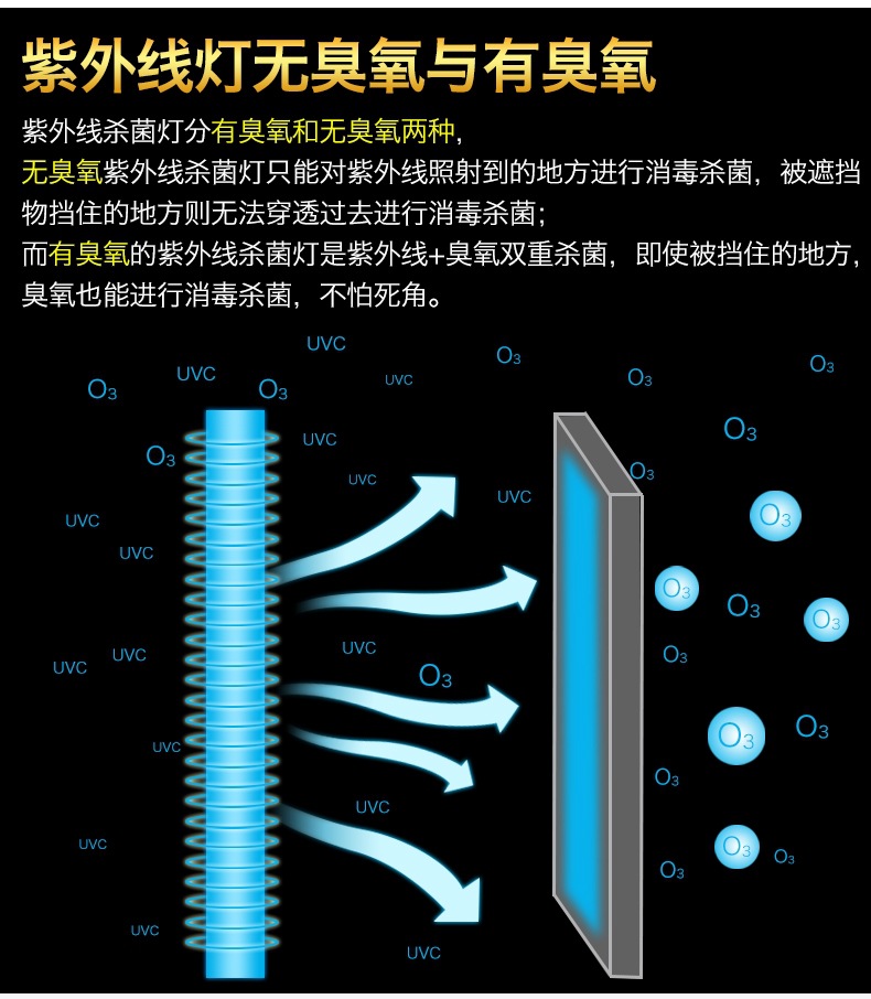 吊挂式紫外线消毒灯幼儿园车间食堂杀菌灯工厂紫光灯医用消毒灯管