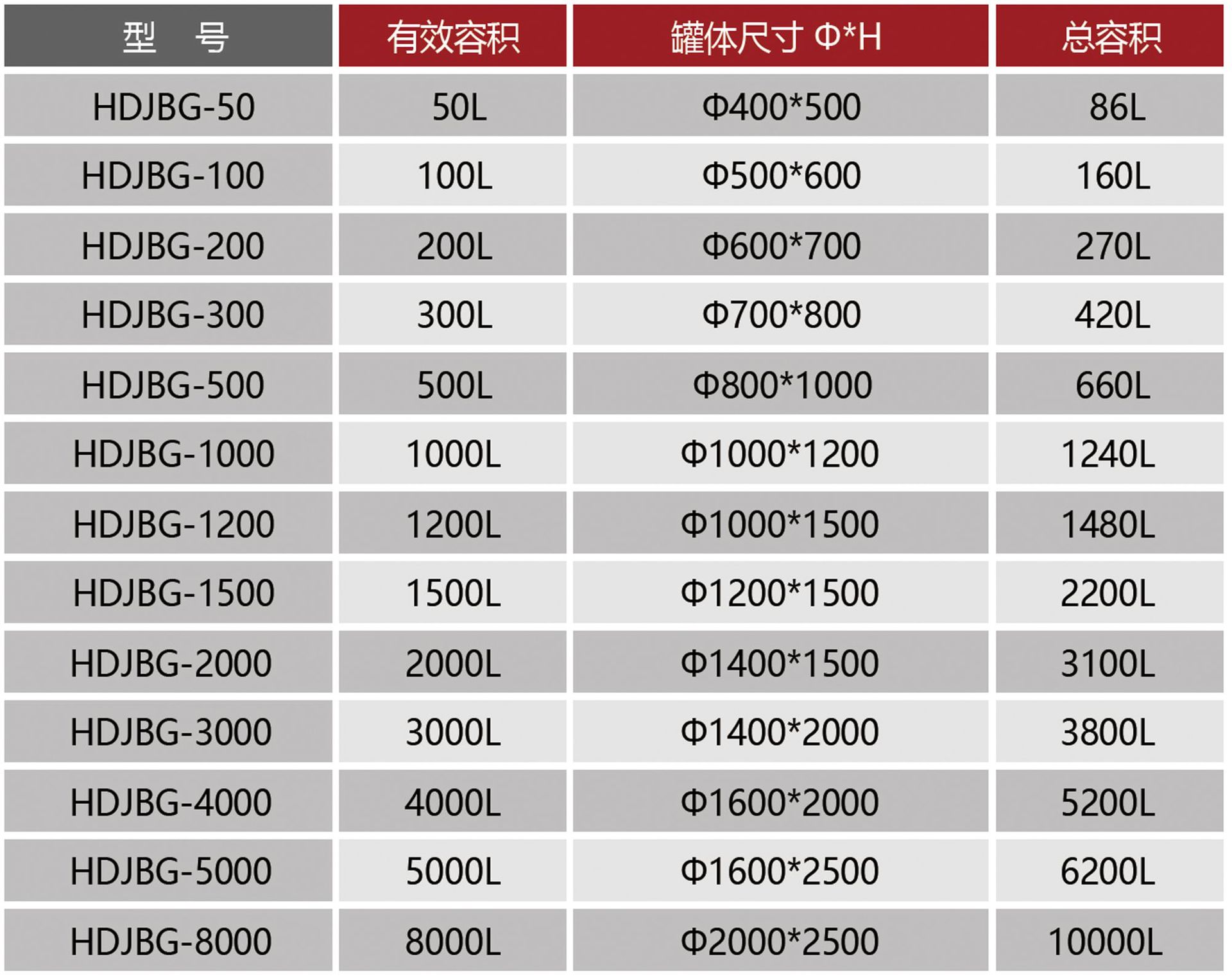 搪玻璃反应釜规格大全图片