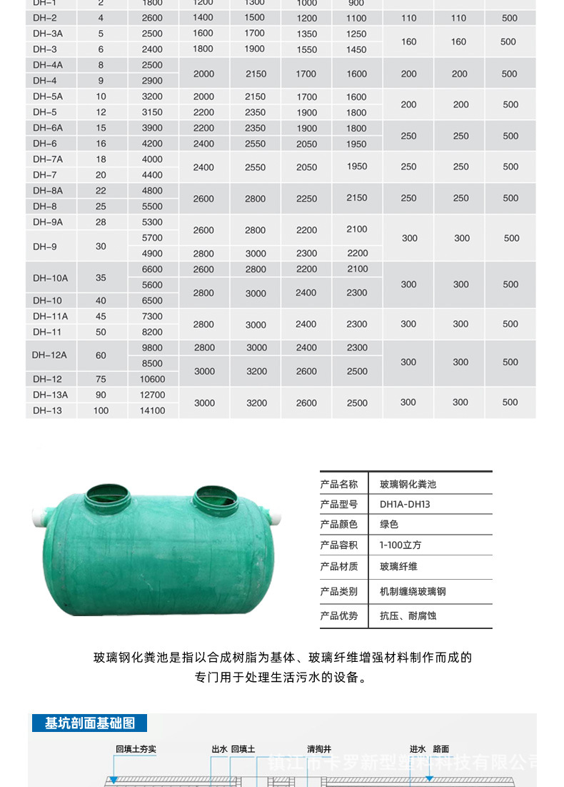 化粪池1立方 一体三格式成品化粪池 玻璃钢化粪池1m3