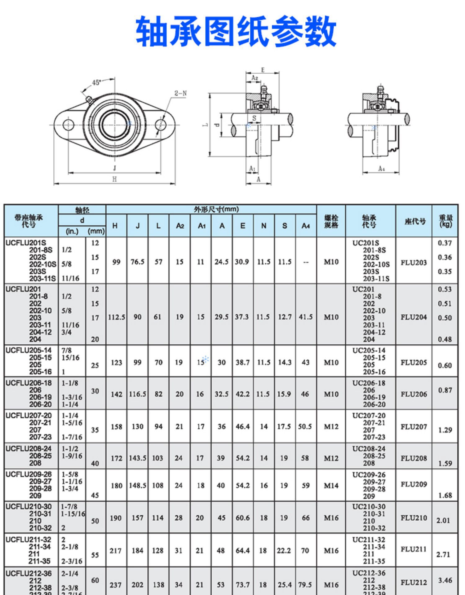 外球面轴承菱形带座轴支座ucflu204 205 206 207 208 209 210 211