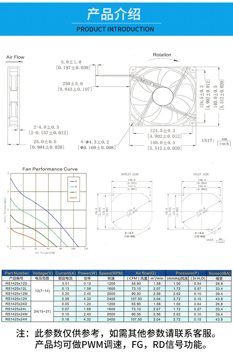 厂家直销 dc14025直流风扇 5v12v24v滚珠轴承 14cm水族灯散热风扇