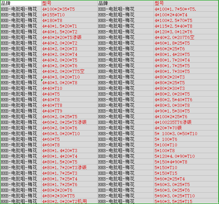 hhb好伙伴电批头梅花t1-t25电动螺丝刀梅花起子头批咀量大优惠