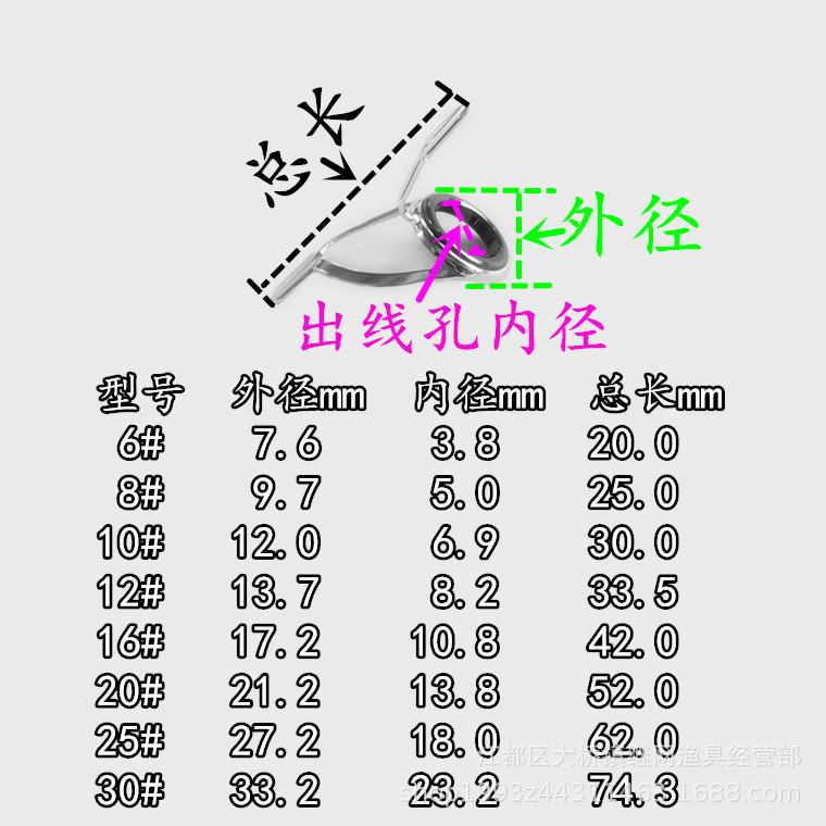 不锈钢导环过线环包边陶瓷导眼防缠绕路亚竿筏竿远投竿改装配件