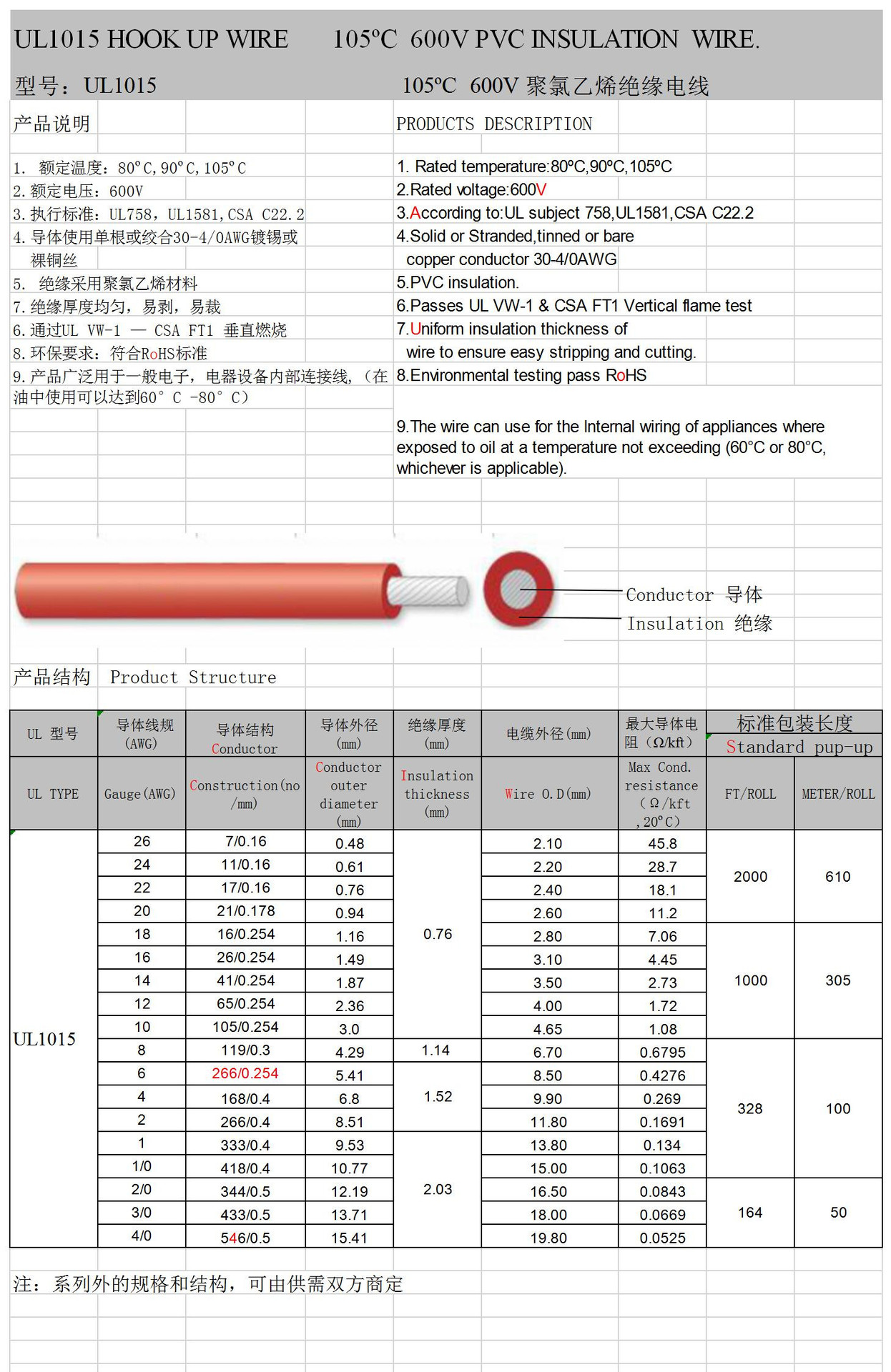 现货供应电子线 ul1015 22awg 17/0.16ts 纯铜ul美标认证