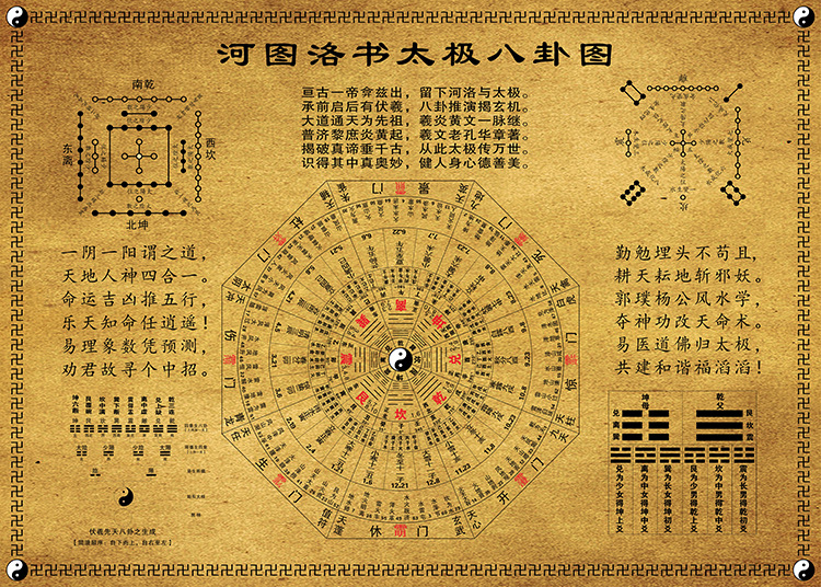 河图洛书太极八卦图时辰八卦图六十四卦64卦先天八卦阴阳鱼易经