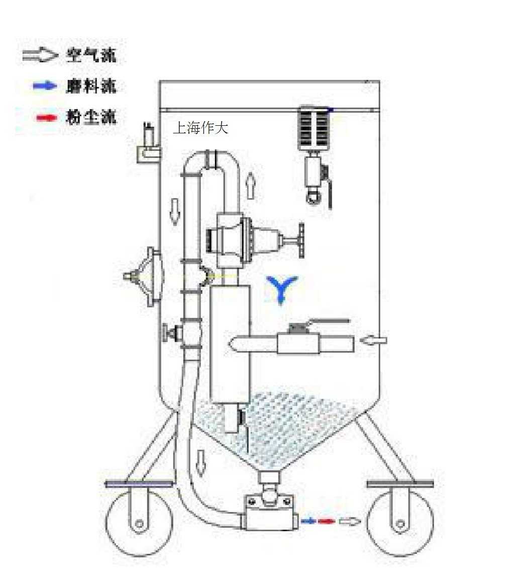 内壁喷砂主机 立式
