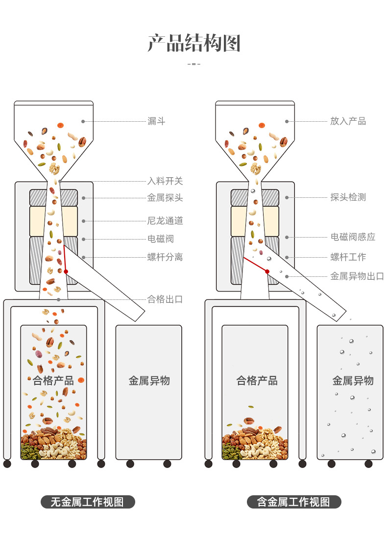 浙江金属分离器水口料粉末颗粒破碎料回收料下落式分离机设备
