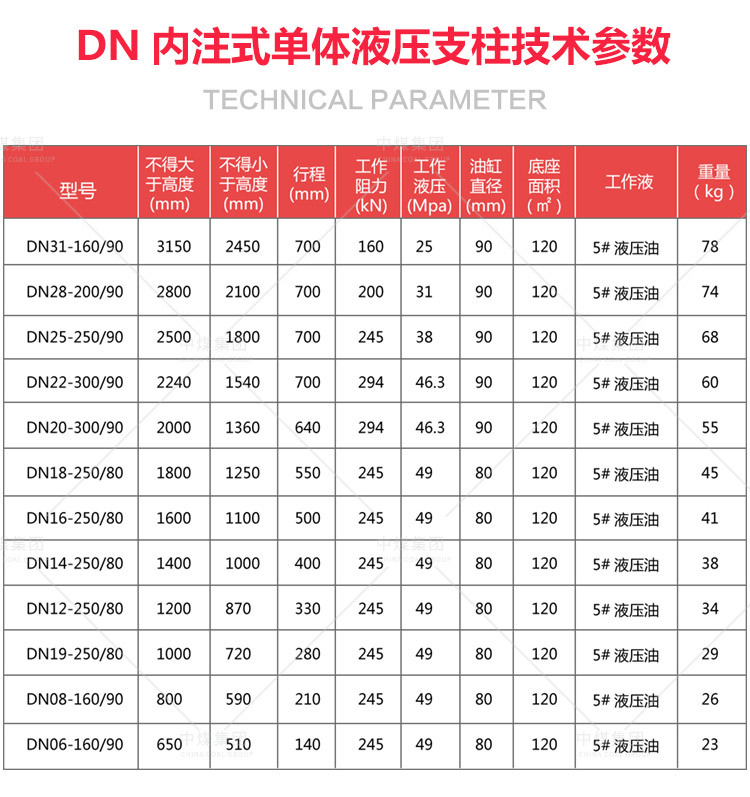 110x悬浮式单体液压支柱货源所属商家已经过真实性核验起订量1件起批