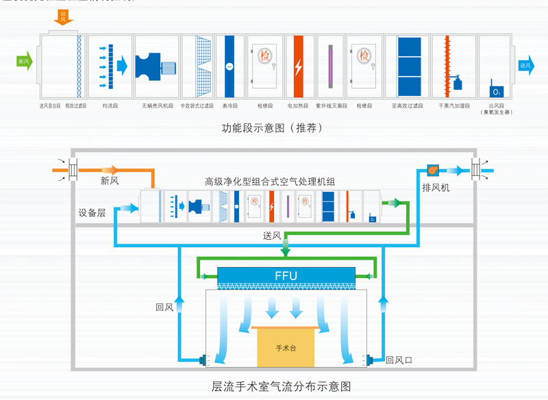 口罩厂房洁净车间空调 组合式空气处理机组 医院洁净式空调机组